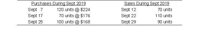 Use the following information to answer: On September 1, the beginning inventory for Tevonian Company was 110 units at $200 each. Purchases and sales during September were: -What is the cost of ending inventory for Tevonian Company on September 30 if the periodic LIFO costing method is used? A) $28,640 B) $22,080 C) $26,480 D) $26,000