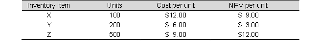 Quantum Corporation sells three different products. The following information is available on December 31:   When applying the lower-of-cost-or-net realizable value rule to each item, what will Quantum report as its cost of ending inventory on December 31? A)  $6,900 B)  $6,600 C)  $7,950 D)  $6,000