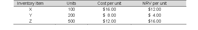 SiSi Corporation sells three different products. The following information is available on December 31:   When applying the lower-of-cost-or-net realizable value rule to each item, what will SiSi report as its cost of ending inventory on December 31? A)  $ 9,200 B)  $ 8,800 C)  $10,600 D)  $ 8,000