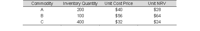 Use the following data for Hubbard Model Car Company, determine the value of inventory under the lower-of-cost-or-net realizable value rule, applied on an individual item basis.   A)  $24,000 B)  $20,800 C)  $27,200 D)  $26,800