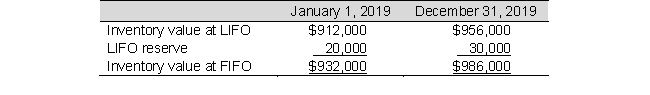 K. Block, Inc., reports the following information in its annual report:    Sales for 2019 totaled $8,400,000. Cost of goods sold under LIFO totaled $3,700,000. Compute K. Block's cost of goods sold and gross profit assuming it uses the .