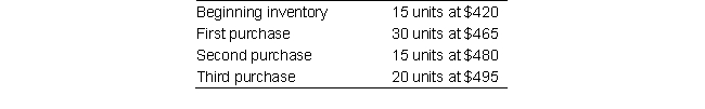 At the beginning of July, Escape Luggage, which uses a periodic inventory system, holds 15 units of its only product with a per-unit cost of $420. During July, Escape sells 40 units. A summary of purchases during the current period follows:    Assume that Escape utilizes the LIFO method and instead of making the third purchase during July, the company allows its inventory level to decline by delaying the third purchase until August. Compute cost of goods sold for July under both scenarios: a. If the third purchase is made during July b. If the third purchase is delayed to August Discuss the effect on July profit if the company delays the third purchase until August.