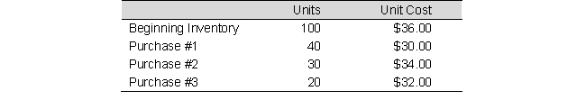 Bowling Green Tires, which uses a periodic inventory system, has the following inventory records for the month ending July 31, 2019:    Findlay sold 140 tires during July. Compute the ending inventory and the cost of goods sold for the period using FIFO, LIFO, and weighted-average cost inventory methods.