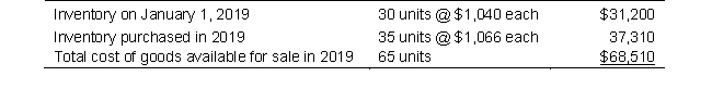 A summary of inventory records for St. Clair Motors Company, which uses a periodic inventory system, reveals the following:    During 2019, 35 units were sold at $1,800 per unit, generating total sales revenue of $63,000. a. Determine cost of goods sold, gross profit, and the inventory balance under LIFO method. b. Determine the LIFO reserve for St. Clair Motors Company.