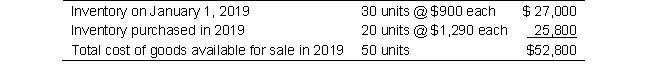 A summary of inventory records for Bousfield Company, which uses a periodic inventory system, reveals the following:    During 2019, 35 units were sold at $1,800 per unit for total sales revenue of $63,000. Compute cost of goods sold, gross profit, and the inventory balance for the current period under FIFO, LIFO, and weighted-average cost methods.