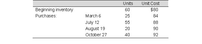 Karin Company, which uses the periodic inventory system, has the following records for 2019:    Ending inventory at December 31 is 80 units. Compute the cost of the ending inventory and the cost of goods sold using the following methods: a. FIFO b. Weighted-average c. LIFO