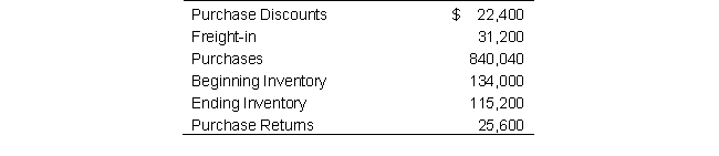 <strong>Building Supplies, Inc., which uses a periodic inventory system, shows the following on December 31, 2019.   The cost of goods sold for the year 2019 is:</strong> A) $838,040 B) $795,640 C) $762,040 D) $842,040 <div style=padding-top: 35px> 