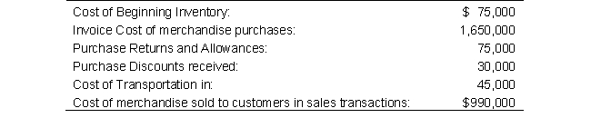 <strong>Fondant Company reported the following data for 2019:   Determine Fondant Company's Balance of Ending Inventory.</strong> A) $1,500,000 B) $1,560,000 C) $ 675,000 D) $ 660,000 <div style=padding-top: 35px> 
