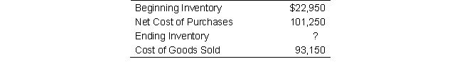 <strong>Sandpiper Company reported the following year-end amounts:   What is Sandpiper Company's Ending Inventory for the year?</strong> A) $22,950 B) $14,850 C) $31,050 D) $ 8,100 <div style=padding-top: 35px> 
