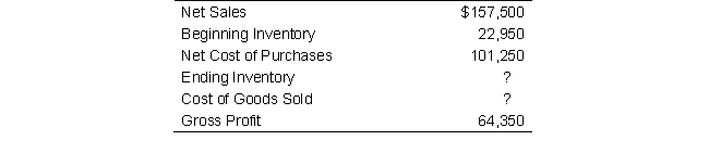 <strong>Holmes Company reported the following year-end amounts:   What is Holmes Company's Ending Inventory and Cost of Goods Sold for the year?</strong> A) Ending Inventory = $31,050; Cost of Goods Sold = $93,150 B) Ending Inventory = $26,700; Cost of Goods Sold = $60,600 C) Ending Inventory = $14,850; Cost of Goods Sold = $93,150 D) Ending Inventory = $26,250; Cost of Goods Sold = $60,600 <div style=padding-top: 35px> 