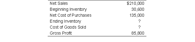 <strong>Maercker Company reported the following year-end amounts:   What is Maercker Company's Ending Inventory and Cost of Goods Sold for the year?</strong> A) Ending Inventory = $35,600; Cost of Goods Sold = $ 80,800 B) Ending Inventory = $19,800; Cost of Goods Sold = $124,200 C) Ending Inventory = $35,000; Cost of Goods Sold = $ 80,800 <div style=padding-top: 35px> 