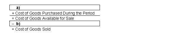 Complete the grid to calculate Cost of Goods Sold:   