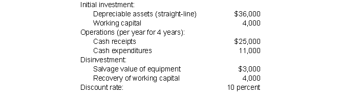 Firefox Company is considering the following investment proposal:   Additional information for interest rate of 10 percent and four time periods:   What is the net present value for the investment? A)  $ 4,781 B)  $18,322 C)  $ 9,159 D)  $44,378