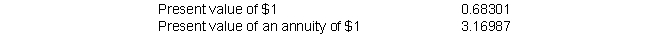 Firefox Company is considering the following investment proposal:   Additional information for interest rate of 10 percent and four time periods:   What is the net present value for the investment? A)  $ 4,781 B)  $18,322 C)  $ 9,159 D)  $44,378