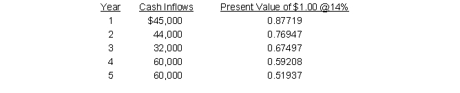 Dutch Donut Shop is considering an investment of $50,000. Data related to the investment and present value factors are as follows:   The net present value of the investment is: A)  $214,352 B)  $223,122 C)  $111,616 D)  $314,352