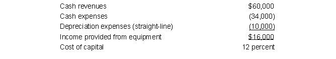 Kansas Mining is evaluating a proposal to invest in a new piece of equipment costing $50,000 with the following annual cash flows over the equipment's 4-year useful life:   Using a spreadsheet or financial calculator, determine the net present value for the investment. The investment's net present value is: A)  $ 9,346 B)  $170,093 C)  $ 70,092 D)  $ 28,971