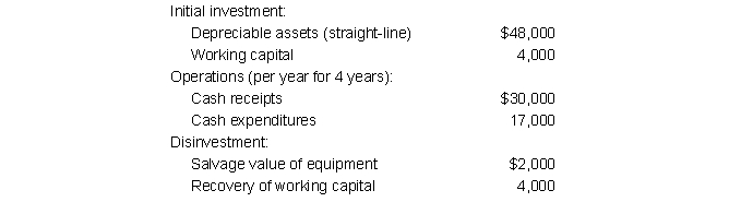 Cornell Manufacturing Company is considering the following investment proposal:   The investment's payback period in years (rounded to two decimal points)  is: A)  1.50 B)  4.00 C)  3.56 D)  4.67