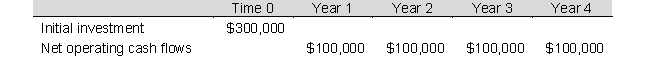 The management of Leahy Enterprises is currently evaluating the following investment proposal:     The proposal's payback period and proposal's internal rate of return (IRR)  approximate: A)  Payback period 3 years, IRR 12 percent B)  Payback period 3 years, IRR 8 percent C)  Payback period 4 years, IRR 12 percent D)  Payback period 3.5 years, IRR 16 percent