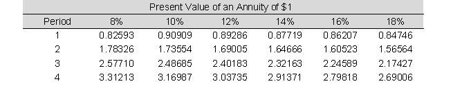 The management of Leahy Enterprises is currently evaluating the following investment proposal:     The proposal's payback period and proposal's internal rate of return (IRR)  approximate: A)  Payback period 3 years, IRR 12 percent B)  Payback period 3 years, IRR 8 percent C)  Payback period 4 years, IRR 12 percent D)  Payback period 3.5 years, IRR 16 percent