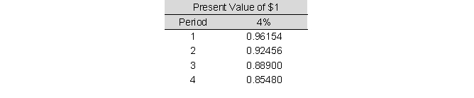 Janice decided to purchase a new automobile. Being concerned about environmental issues, she is leaning toward the hybrid rather than the gasoline only model. Nevertheless, as a new business school graduate, she wants to determine if there is an economic justification for purchasing the hybrid, which costs $1,200 more than the regular model. She has determined that city/highway combined gas mileage of the hybrid and regular models are 30 and 24 miles per gallon respectively. Janice anticipates she will travel an average of 10,000 miles per year for the next several years.   Assuming that Janice plans to keep the car about 5 years and does not believe there will be a trade-in premium associated with the hybrid model, determine the net present value of the incremental investment at 4 percent time value of money. A)  $1,200.00 B)  $1,000.00 C)  $ 87.04 D)  $ (87.04) 