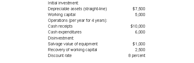 George is considering the following investment proposal:      Required: Determine the following values: a. Payback period b. Accounting rate of return on average investment c. Net present value