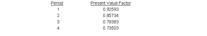 George is considering the following investment proposal:      Required: Determine the following values: a. Payback period b. Accounting rate of return on average investment c. Net present value