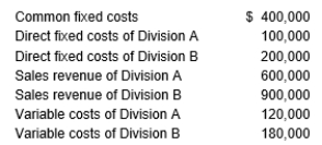 First Fleet Company is a two-division firm and has the following information available for this year:   What is Division A's contribution margin? A)  $ 420,000 B)  $ 450,000 C)  $ 480,000 D)  $(120,000) 