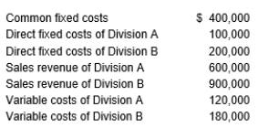 First Fleet Company is a two-division firm and has the following information available for this year:   What is Division B's division segment margin? A)  $280,000 B)  $180,000 C)  $220,000 D)  $520,000