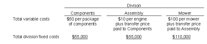 <strong>Illinois Mower Manufacturing Company has three divisions. Engine components are transferred from Components to Assembly. Assembled engines are transferred from Assembly to the Mower Division. Costs for each division are given below. Mowers are sold on a competitive outside market for $125. There are no outside markets for engine components or assembled engines. This period, Components sends Assembly 5,000 packages of engine components. Using a market based transfer price, determine the amount Assembly would pay Components:</strong> A) Cannot be determined from the information provided B) Is based on the Component's division's variable cost C) Is based on the Component's division's full absorption cost D) Is the $125 market price of the mowers