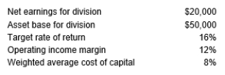 <strong>Information for Tube division is as follows: What is Tube's residual income?</strong> A) $13,000 B) $ 8,000 C) $16,000 D) $12,000