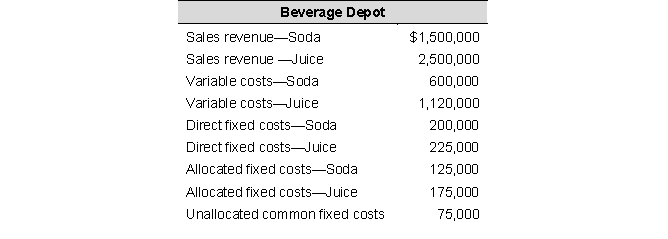 <strong>Beverage Depot has two divisions (Soda and Juice) and has the following information available for the current year: Beverage Depot's Juice segment income is:</strong> A) $1,200,000 B) $1,100,000 C) $ 980,000 D) $1,380,000