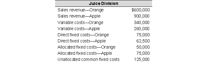 <strong>Beverage Depot's Juice Division, has two product lines (Orange and Apple) and has the following information available for the current year: The Product Income for Apple is:</strong> A) $335,000 B) $502,500 C) $640,000 D) $577,500