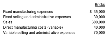 Tristar Company has the following information pertaining to its Brick Division for this year: Corporate expenses allocated to the brick division are $24,000. Calculate the brick division's contribution margin.