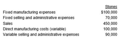 Brick City Company has the following information pertaining to its Stone Division for this year: Common expenses for the year are $24,000. Calculate the Stone Division's contribution margin.