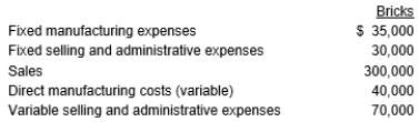 Brick City Company has the following information pertaining to its Brick division for this year: Corporate expenses allocated to the brick division are $24,000. Calculate the brick division's division margin.