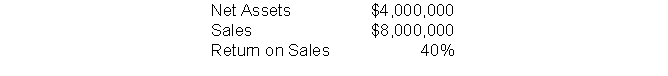 The following information pertains to the Hillside Division, which operates as an investment center: Calculate Hillside Division's net income.