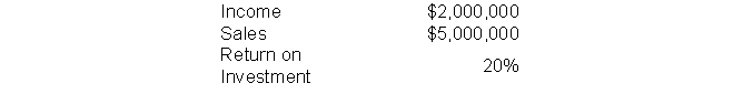 The following information pertains to the Oklahoma Sooners Division, which operates as an investment center: Calculate the Oklahoma Sooners Division's net assets.