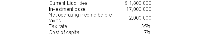 Diamond Division had the following information: Calculate Diamond Division's economic value added.