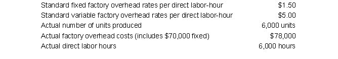 <strong>Lance Production Company has the following information: Standard factory overhead rates are based on a normal monthly volume of 5,000 units (1 standard direct labor-hour per unit). What is Lance's variable overhead efficiency variance?</strong> A) $ 6,000 (U) B) $ 4,000 (F) C) $-0- D) $3,000 (F)