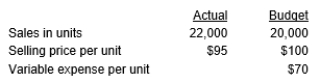 <strong>Hansen Division operates as a revenue center. Data for this year are as follows: What is the total revenue variance?</strong> A) $180,000 (U) B) $360,000 (F) C) $ 90,000 (F) D) $180,000 (F)