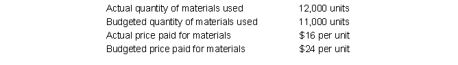 Next Generation Company management is analyzing the company's standard cost variances for direct materials for the most recent period. The following information was available from company records. There were no increases or decreases in inventories during the period. Calculate the materials price variance for the period.