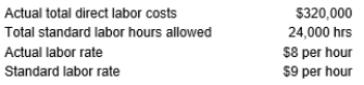 CRS Engineering Company uses a standard cost system. The following information pertains to 2017: Calculate CRS's labor efficiency variance.