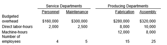 The following information pertains to Blaze Company:   Blaze Company does not divide costs into fixed and variable components. Personnel costs are allocated based on the number of employees, and maintenance costs are allocated based on machine-hours. Predetermined overhead rates for Fabrication and Assembly are based on direct labor-hours (round amounts to dollars) . If the direct method is used to allocate service department costs, the predetermined overhead rate for the Fabrication Department (rounded to 2 decimal places)  would be: A)  $42.00 B)  $65.00 C)  $64.10 D)  $69.55