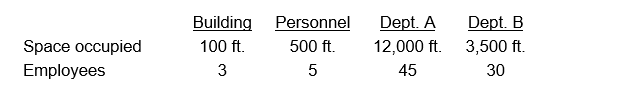 Realty Company allocates common Building Department costs to producing departments (A and and B)  based on space occupied, and it allocates common Personnel Department costs based on the number of employees. Space occupancy and employee data are as follows:   If Realty Company uses the direct allocation method, the ratio representing the portion of Personnel costs allocated to Department A is: A)  40/83 B)  75/83 C)  45/75 D)  None of the above