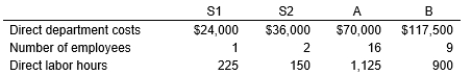 Amber Company uses two producing departments (A and B)  and two service departments (S1 and S2) . The costs incurred in S1 and S2 are allocated to Departments A and B and included in their factory overhead rates for costing products. S1 costs are allocated based on the number of employees, S2 costs are allocated based on direct labor-hours, and the production departmental overhead rates are also based on direct labor-hours. The following data are available for a recent period:   What is the order of allocation under the step cost allocation method? A)  Service department S1 is allocated first and Service department S2 allocated second. B)  Service department S2 is allocated first and Service department S1 allocated second. C)  Service department S1 and S2 are allocated equally, so order does not matter. D)  None of above