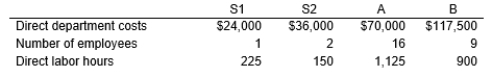 Ballistic Company uses two producing departments (A and B)  and two service departments (S1 and S2) . The costs incurred in S1 and S2 are allocated to Departments A and B and included in their factory overhead rates for costing products. S1 costs are allocated based on the number of employees, S2 costs are allocated based on direct labor hours, and the production departmental overhead rates are also based on direct labor hours. The following data are available for a recent period:   Assuming S2 Service Department is allocated first, what is the cost allocated to S1 Service Department, Department A, and Department B? A)  Service department S1 = $3,600, Department A = $18,000, Department B = $14,400 B)  Service department S1 = $7,200, Department A = $36,000, Department B = $28,800 C)  Service department S1 = $1,800, Department A = $ 9,000, Department B = $ 7,200 D)  Service department S1 = $3,800, Department A = $16,000, Department B = $13,600