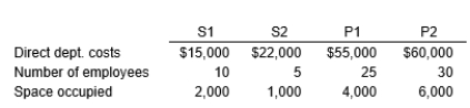 Alpine Company has two service departments (S1 and S2) and two producing departments (P1 and P2). Department S1 costs are allocated on the basis of number of employees, and Department S2 costs are allocated on the basis of space occupied expressed in square feet. Data on direct department costs, number of employees, and space occupied are as follows:    If Alpine uses the direct method, what is the ratio representing the portion of Department S2 allocated to P2?