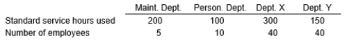 York Company has two service departments, Maintenance Department and Personnel Department, and two producing departments, X and Y. The Maintenance Department costs of $120,000 are allocated on the basis of standard service hours used. The Personnel Department costs of $18,000 are allocated on the basis of number of employees. The direct costs of Departments X and Y are $18,000 and $30,000, respectively. Data on standard service-hours and number of employees are as follows:    Using the direct method, calculate the cost of the Personnel Department allocated to Department X and to Department Y.