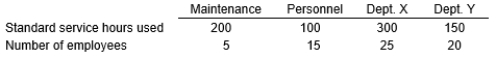 York Company has two service departments, Maintenance Department and Personnel Department, and two producing departments, X and Y. The Maintenance Department costs of $120,000 are allocated on the basis of standard service hours used. The Personnel Department costs of $18,000 are allocated on the basis of number of employees. The direct costs of Departments X and Y are $18,000 and $30,000, respectively. Data on standard service-hours and number of employees are as follows:    Using the step method, if Personnel Department costs are allocated first, calculate the cost of Maintenance Department allocation to Department X.