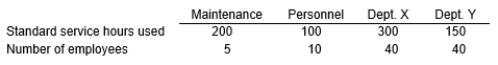 York Company has two service departments, Maintenance Department and Personnel Department, and two producing departments, X and Y. The Maintenance Department costs of $120,000 are allocated on the basis of standard service hours used. The Personnel Department costs of $18,000 are allocated on the basis of number of employees. The direct costs of Departments X and Y are $18,000 and $30,000, respectively. Data on standard service hours and number of employees are as follows:    Calculate the total overhead costs associated with Departments X and Y after allocating the Maintenance and Personnel Departments using the direct method.